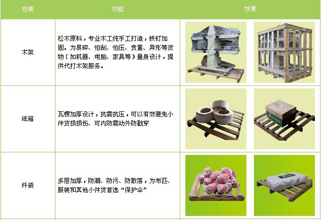 沭阳到北京物流专线